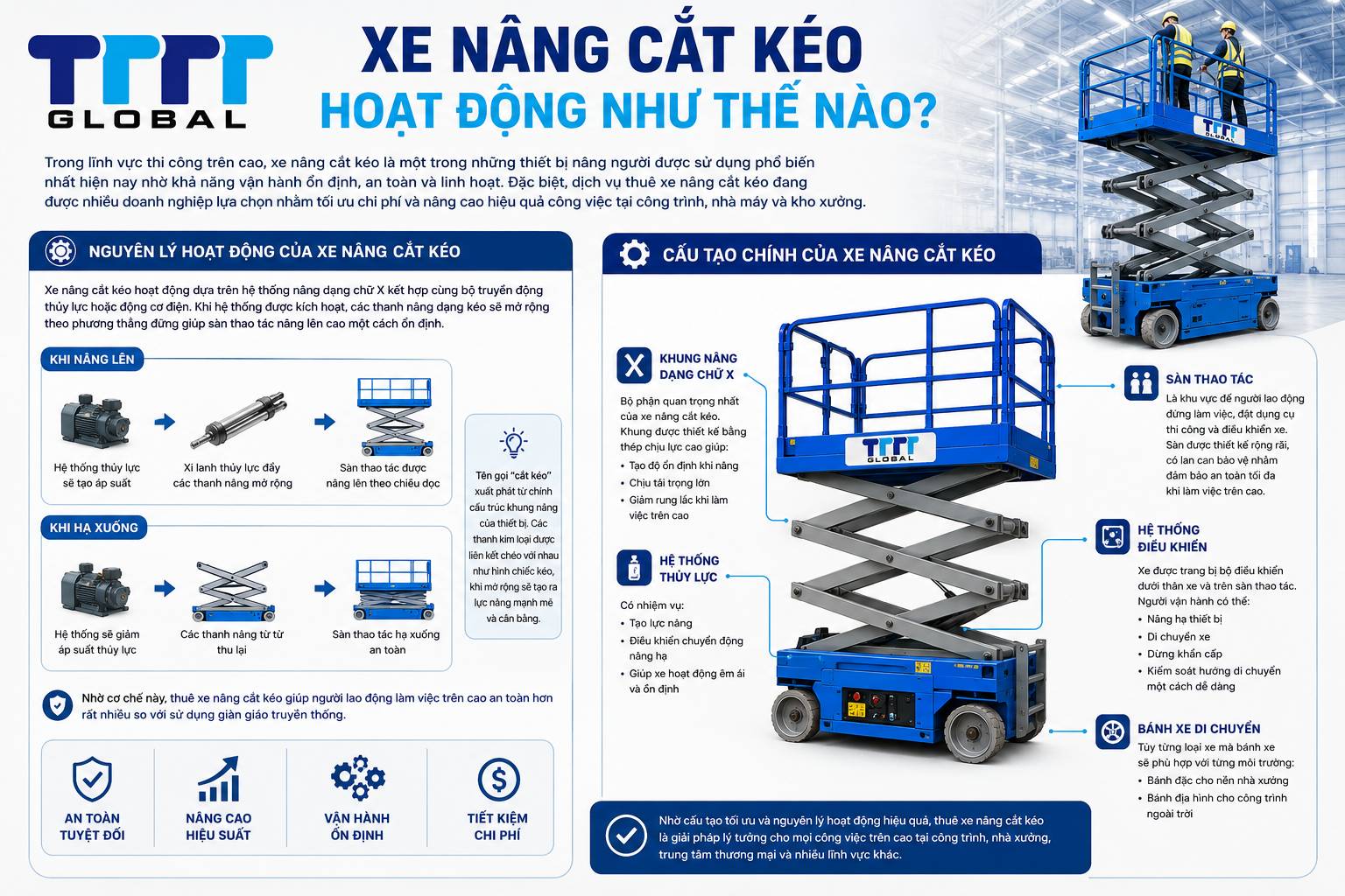 Giá thuê xe nâng cắt kéo 6m, 8m,12m,....Chi tiết bảng giá bên dưới Thuê xe nâng cắt kéo